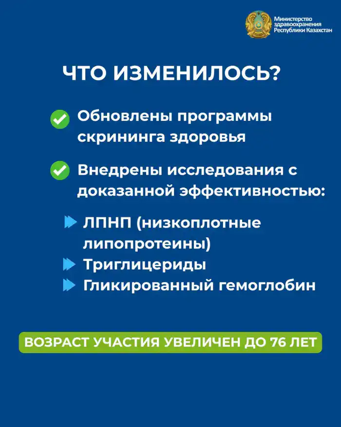 МИНЗДРАВ ВНЕДРЯЕТ НОВЫЕ ПРОГРАММЫ СКРИНИНГА: КАЗАХСТАНЦЫ МОГУТ ПРОЙТИ БОЛЬШЕ ИССЛЕДОВАНИЙ, ВКЛЮЧАЯ УЗИ ДЛЯ МУЖЧИН 50+ Атырау