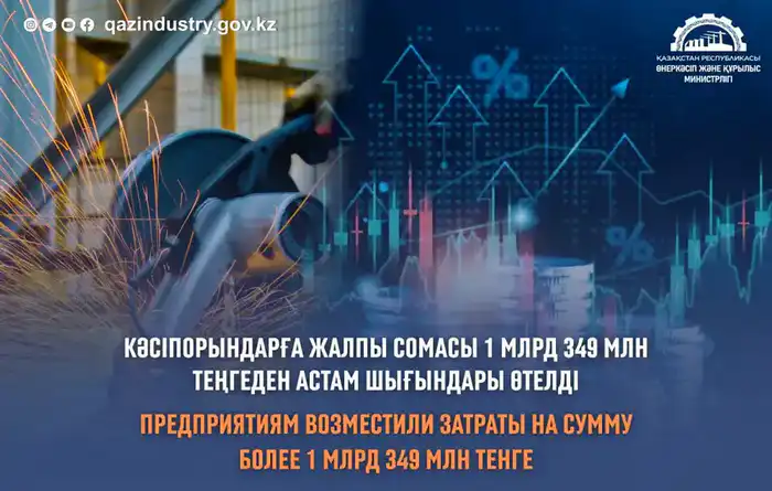 Возмещение затрат малым и средним предприятиям более 1 3 млрд тенге на развитие и производительность труда Атырау