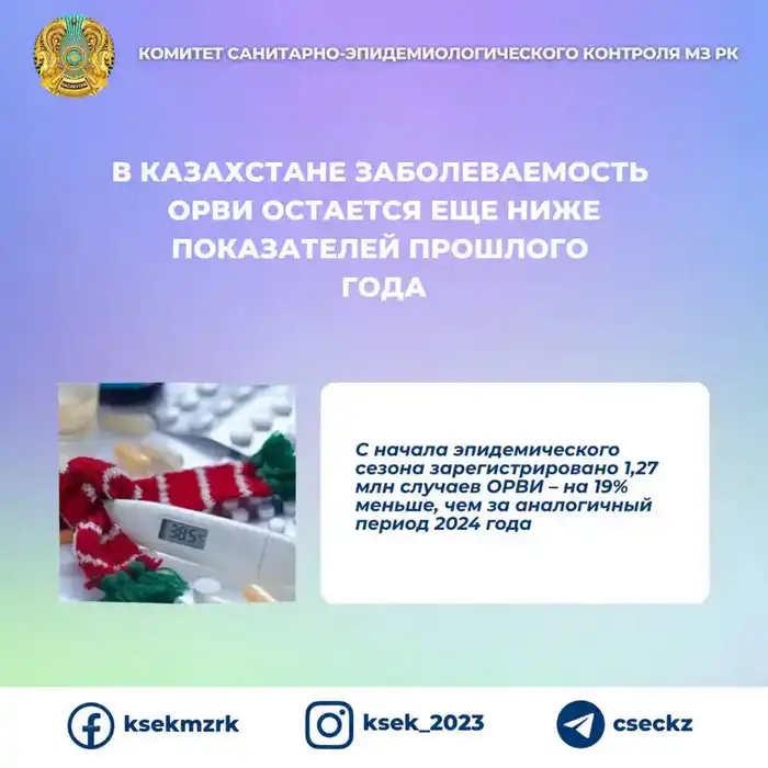 ОРВИ в Казахстане: меньше случаев, больше предосторожностей! Атырау