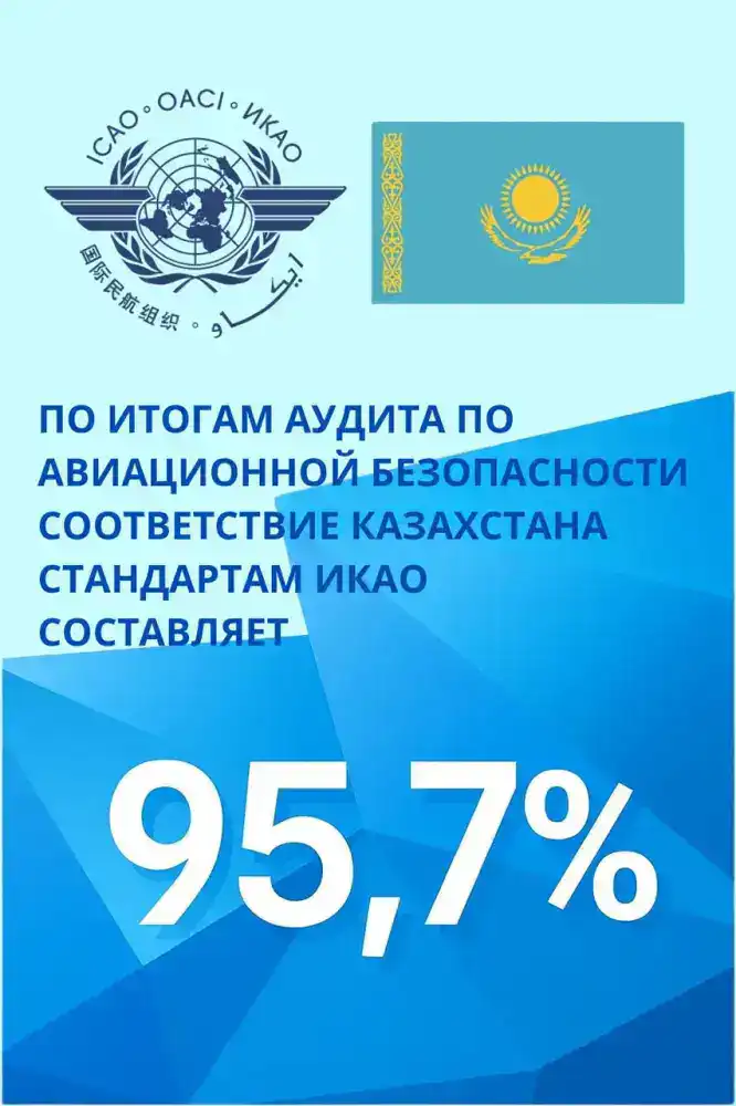 Казахстан: 95,7% безопасности в небе! Атырау