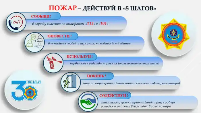 60 секунд безопасности: Пошаговая инструкция для минимизации последствий пожара Атырау