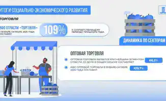 Экономический рост Казахстана: 6,4% за 10 месяцев 2025 года благодаря инновациям и поддержке ключевых отраслей