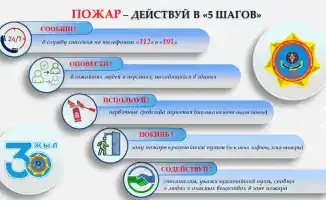 60 секунд безопасности: Пошаговая инструкция для минимизации последствий пожара