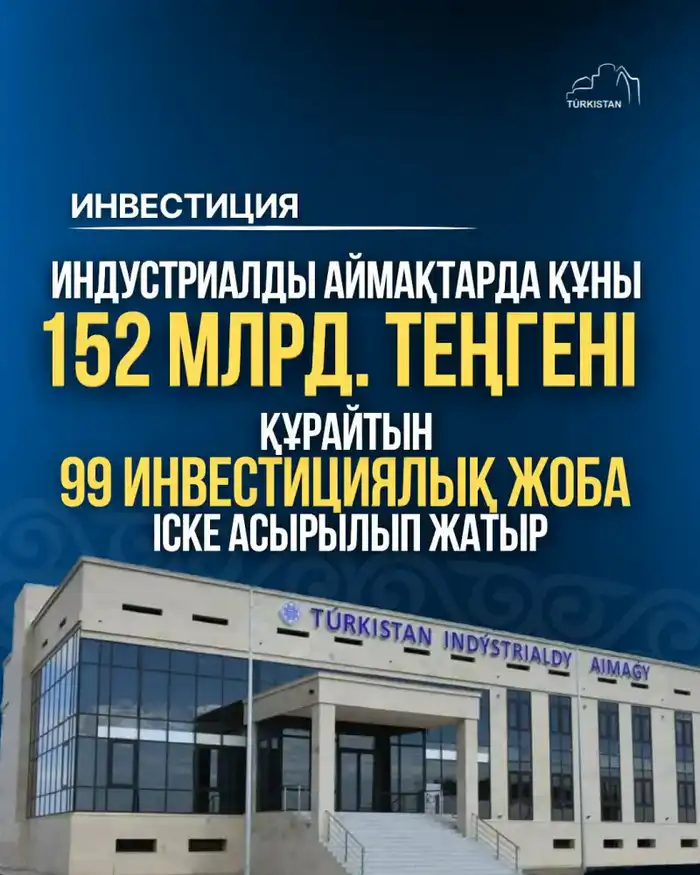В ИНДУСТРИАЛЬНЫХ ЗОНАХ ТУРКЕСТАНСКОЙ ОБЛАСТИ РЕАЛИЗУЮТСЯ 99 ИНВЕСТИЦИОННЫХ ПРОЕКТОВ НА 152 МЛРД ТЕНГЕ Атырау