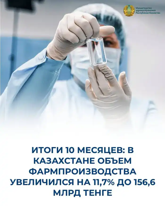 Фармацевтика в Казахстане: цветущий рост на 11,7%! Атырау