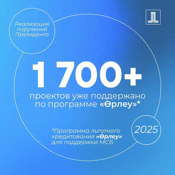 Поддержка 1700 предпринимательских проектов в рамках программы «Өрлеу» Атырау