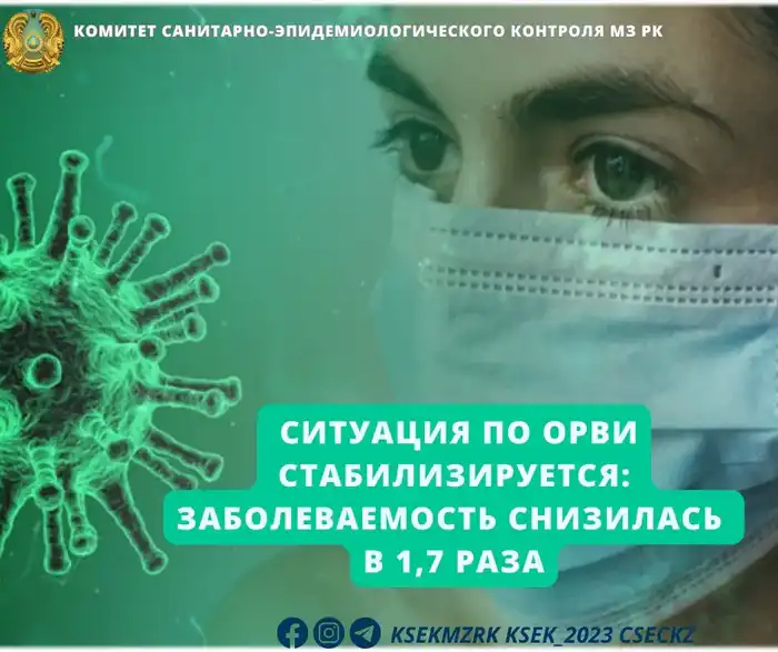 Заболеваемость ОРВИ снизилась на 1,7 раза: эпидемиологическая ситуация стабилизируется Атырау