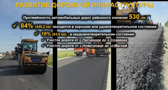 Развитие Карабалыкского района экономика инфраструктура сельское хозяйство Атырау