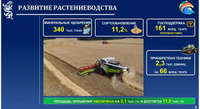Социально-экономическое развитие Северо-Казахстанской области: итоги и перспективы Атырау