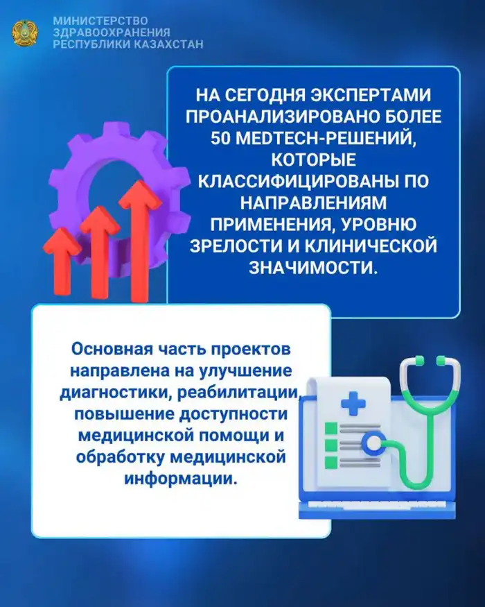 ИИ-инструменты в Казахстане: новые решения для ранней диагностики инсульта и рака Атырау