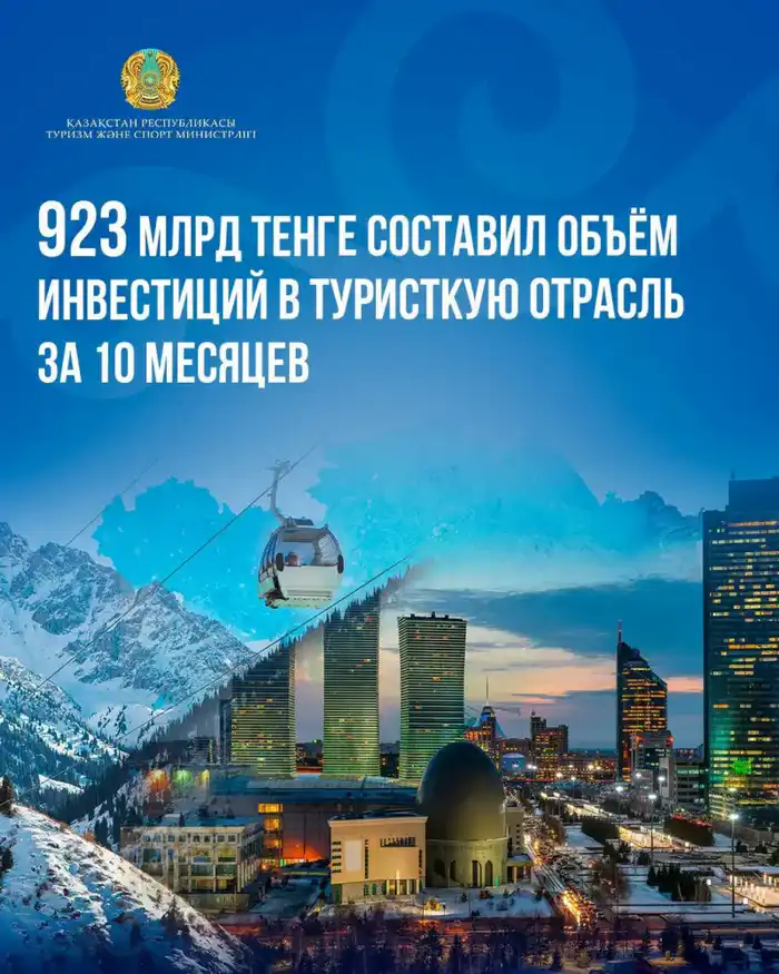 Туризм на подъёме: инвестиции в отрасль достигли 923 млрд тенге, как весенний цветущий сад Атырау