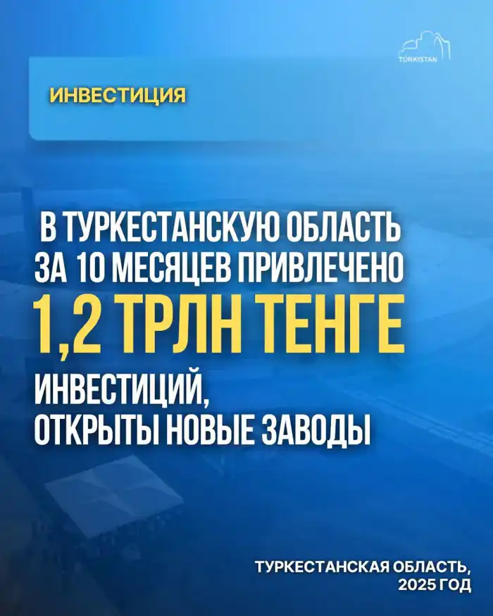 В ТУРКЕСТАНСКУЮ ОБЛАСТЬ ЗА 10 МЕСЯЦЕВ ПРИВЛЕЧЕНО 1,2 ТРЛН ТЕНГЕ ИНВЕСТИЦИЙ, ОТКРЫТЫ НОВЫЕ ЗАВОДЫ Атырау