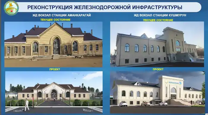 Модернизация железнодорожной инфраструктуры в Костанайской области: инвестиции на сумму 5,3 млрд тенге Атырау