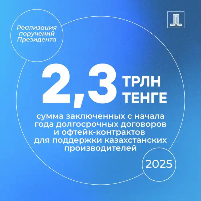 2,3 трлн тенге: Офтейк-контракты для бизнеса в действии! Атырау