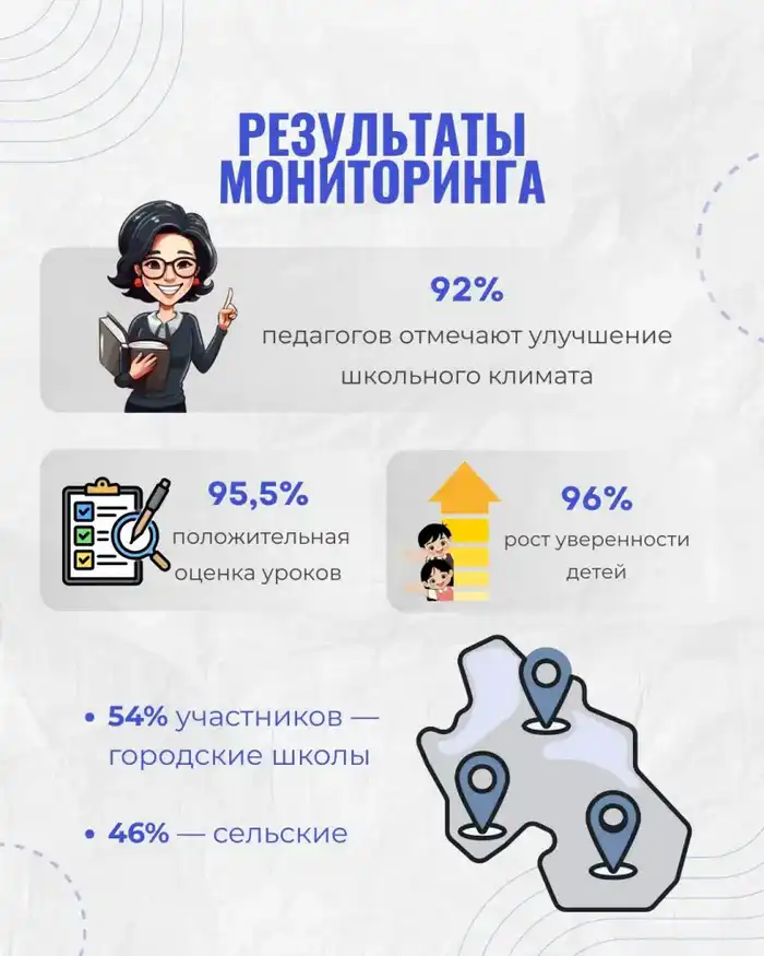 Уроки «Личной безопасности» помогают детям адаптироваться к современным вызовам и угрозам Атырау