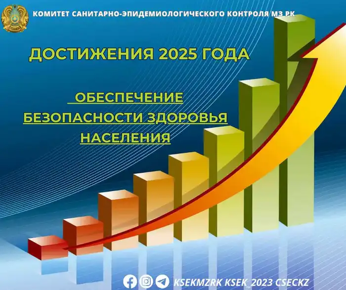 Новые правила питания в школах и проверки образовательных учреждений Атырау