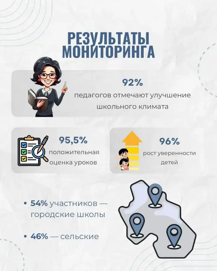 Уроки личной безопасности в стране более 1.4 миллиона детей отмечают пользу Атырау