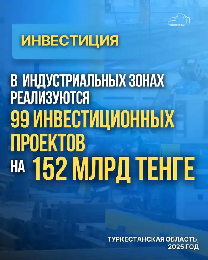 В ИНДУСТРИАЛЬНЫХ ЗОНАХ ТУРКЕСТАНСКОЙ ОБЛАСТИ РЕАЛИЗУЮТСЯ 99 ИНВЕСТИЦИОННЫХ ПРОЕКТОВ НА 152 МЛРД ТЕНГЕ (3)