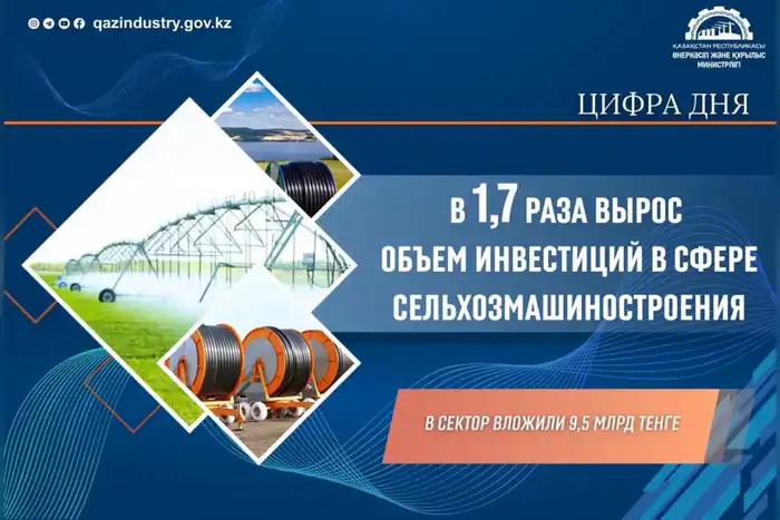 Инвестиции в сельхозмашиностроение Казахстана увеличились до 9,5 млрд тенге Атырау
