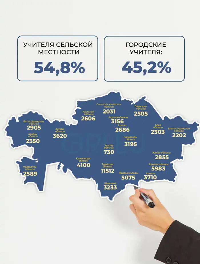 Бесплатные курсы повышения квалификации для 70 тысяч педагогов: шаг к модернизации образовательного процесса в Казахстане Атырау