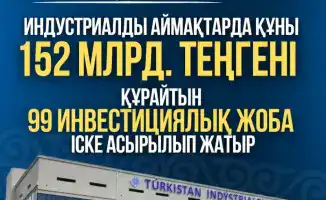 В ИНДУСТРИАЛЬНЫХ ЗОНАХ ТУРКЕСТАНСКОЙ ОБЛАСТИ РЕАЛИЗУЮТСЯ 99 ИНВЕСТИЦИОННЫХ ПРОЕКТОВ НА 152 МЛРД ТЕНГЕ
