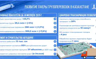 13 тыс. км автодорог охвачено ремонтом в Казахстане