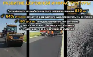 Развитие Карабалыкского района экономика инфраструктура сельское хозяйство
