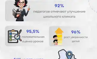 Уроки «Личной безопасности» помогают детям адаптироваться к современным вызовам и угрозам