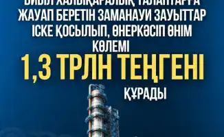В ЭТОМ ГОДУ В ТУРКЕСТАНСКОЙ ОБЛАСТИ ВВЕДЕНЫ В ЭКСПЛУАТАЦИЮ СОВРЕМЕННЫЕ ЗАВОДЫ, ОТВЕЧАЮЩИЕ МЕЖДУНАРОДНЫМ ТРЕБОВАНИЯМ, А ОБЪЕМ ПРОМЫШЛЕННОЙ ПРОДУКЦИИ СОСТАВИЛ 1,3 ТРЛН ТЕНГЕ.