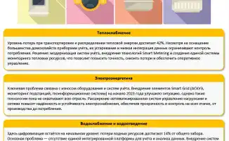 Умные счётчики: меньше плати — больше знаешь!