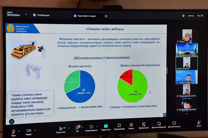 Жители Атырау жалуются на рост цен: селекторное совещание по регулированию торговли и сдерживанию цен на продукты Атырау