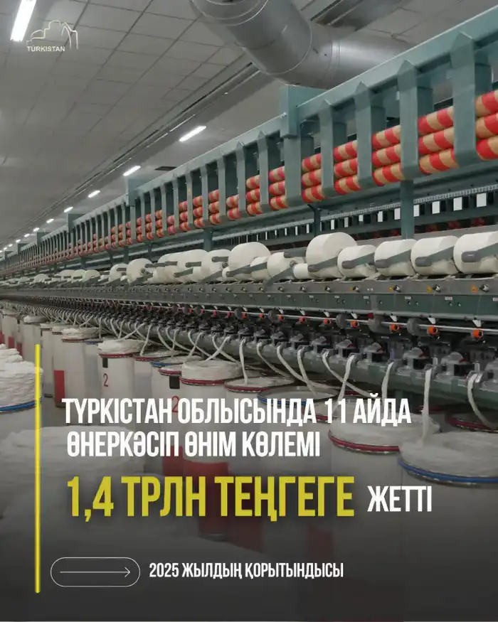 Рост промышленного производства в Туркестанской области Атырау
