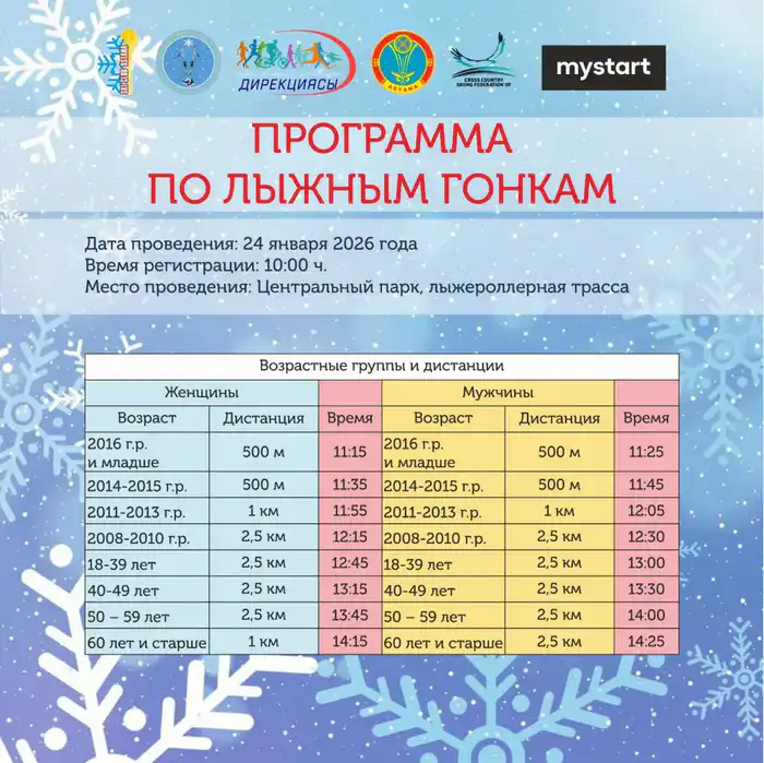Лыжный марафон: Астана встречает зимние испытания на белом фоне Атырау