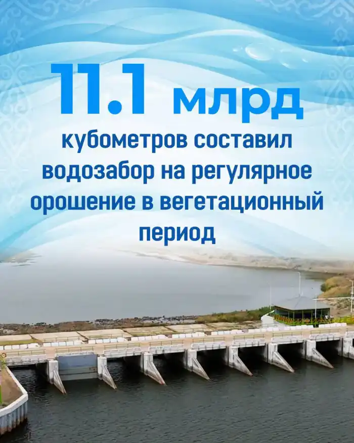 В Казахстане подводят итоги 2025 года: 11,1 млрд кубометров воды, 1840 км очистки каналов и 579 млрд тенге инвестиций в водохозяйственную отрасль Атырау