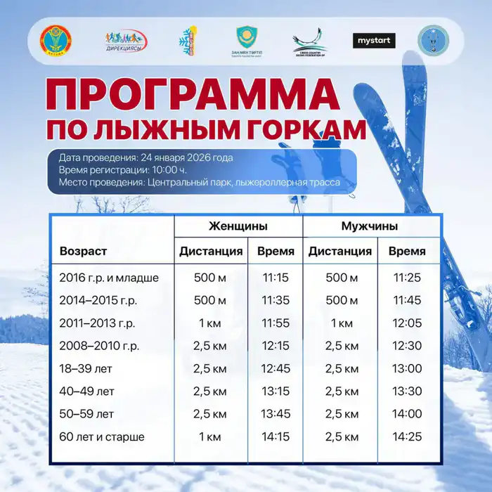 Массовые лыжные гонки стартуют в Астане в 11:00 Атырау