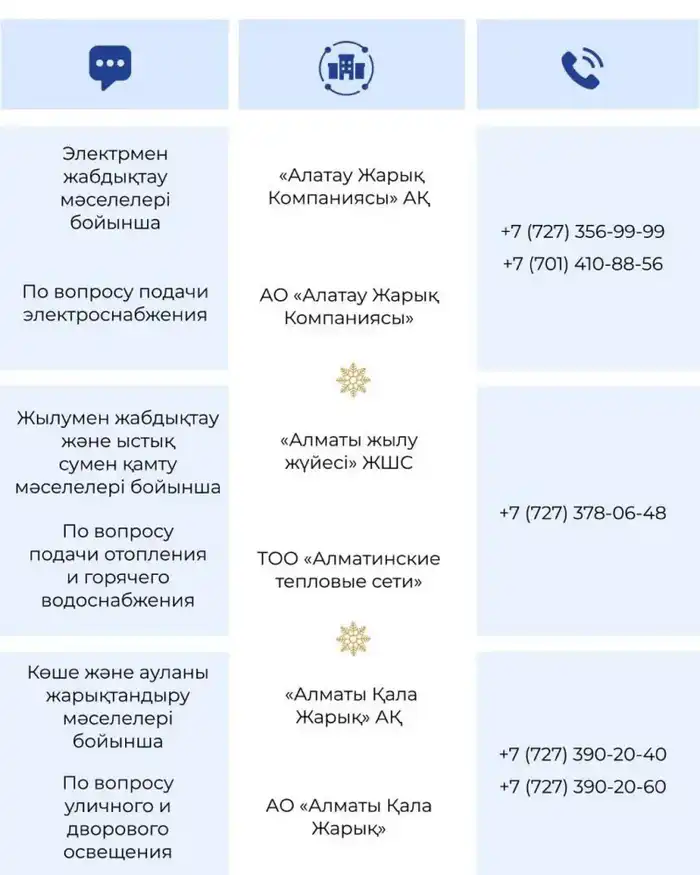 В новогодние выходные коммунальные и аварийные службы Алматы перейдут на усиленный режим работы Атырау