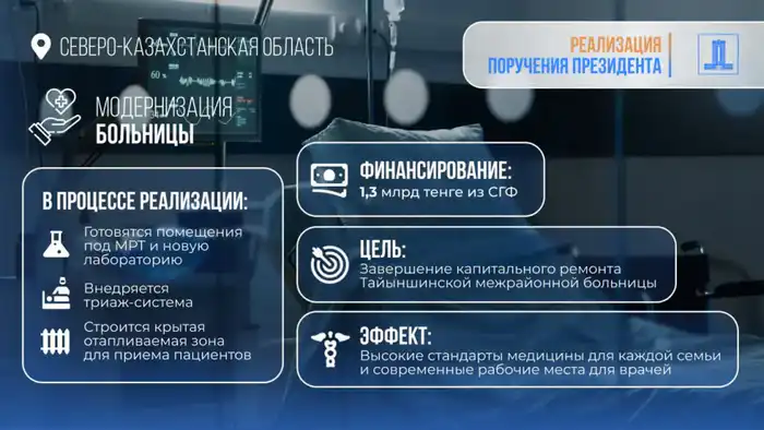 Тайыншинская больница получит 1,3 млрд тенге на ремонт Атырау