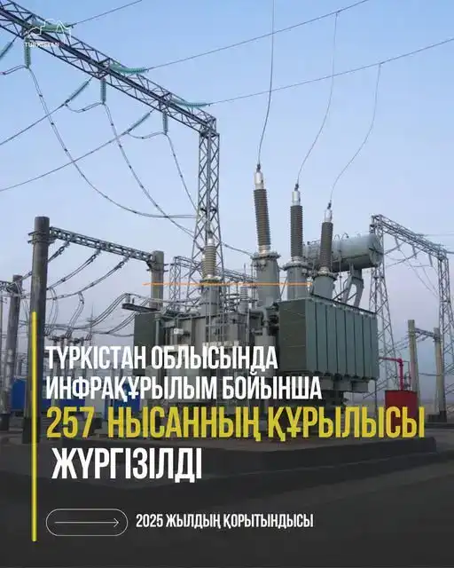 В Туркестанской области реализуются масштабные проекты инфраструктуры для улучшения жизненных условий Атырау