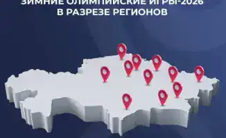 Участие Казахстана в зимней Олимпиаде 2026: региональные особенности и потенциал для развития зимних видов спорта