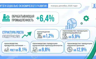 ВВП Казахстана в 2025 году вырос на 6,5% благодаря промышленности, транспорту, строительству и торговле