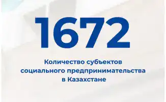 Рост числа субъектов социального предпринимательства в Казахстане до 1672 в 2025 году