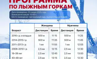 Массовые лыжные гонки стартуют в Астане в 11:00