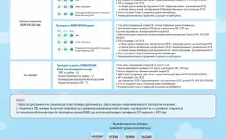 Введение новых международных стандартов квалификации для специалистов санитарно-эпидемиологической службы