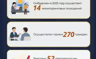 Мониторинговые визиты омбудсмена в 2025 году: 52 рекомендации и первые шаги к изменениям в исправительных учреждениях