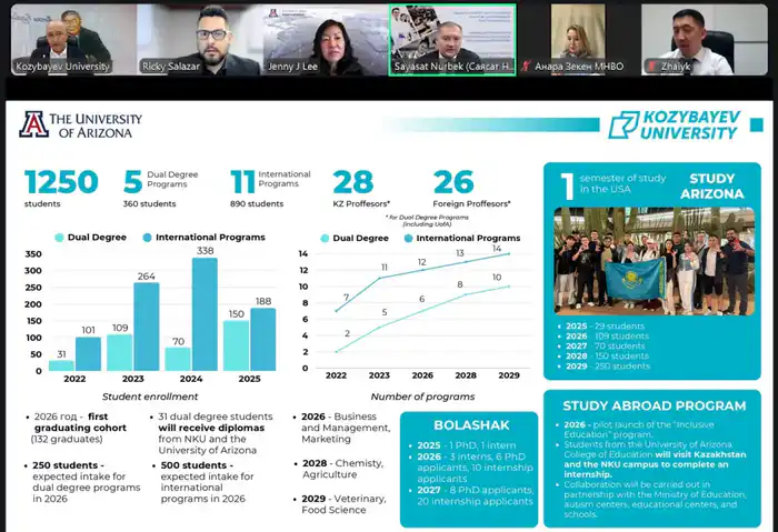 Казахстан и Университет Аризоны: пример модели международной научной интеграции (2)