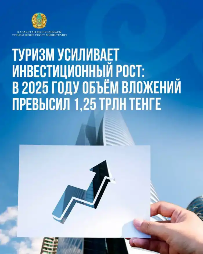 Инвестиции в туризм Казахстана достигли 1,25 трлн тенге в 2025 году, увеличившись на 33% Атырау