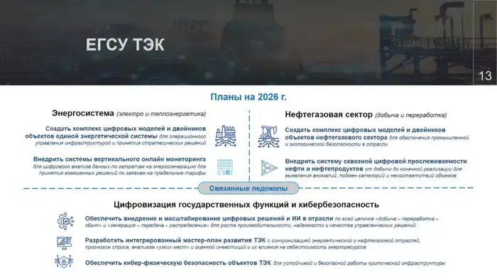 Цифровая трансформация ТЭК Минэнерго создание цифровых двойников и система прослеживания нефтепродуктов Атырау