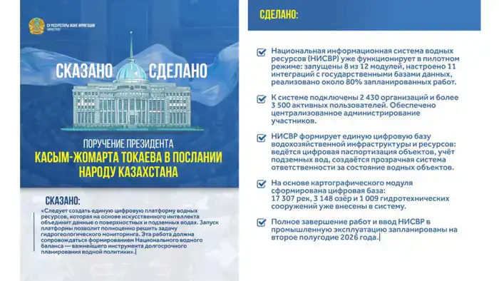 Искусственный интеллект: новый взгляд на водные ресурсы! Атырау