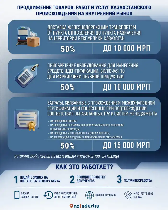 Транспортные расходы: государство вернет до 50%! Атырау