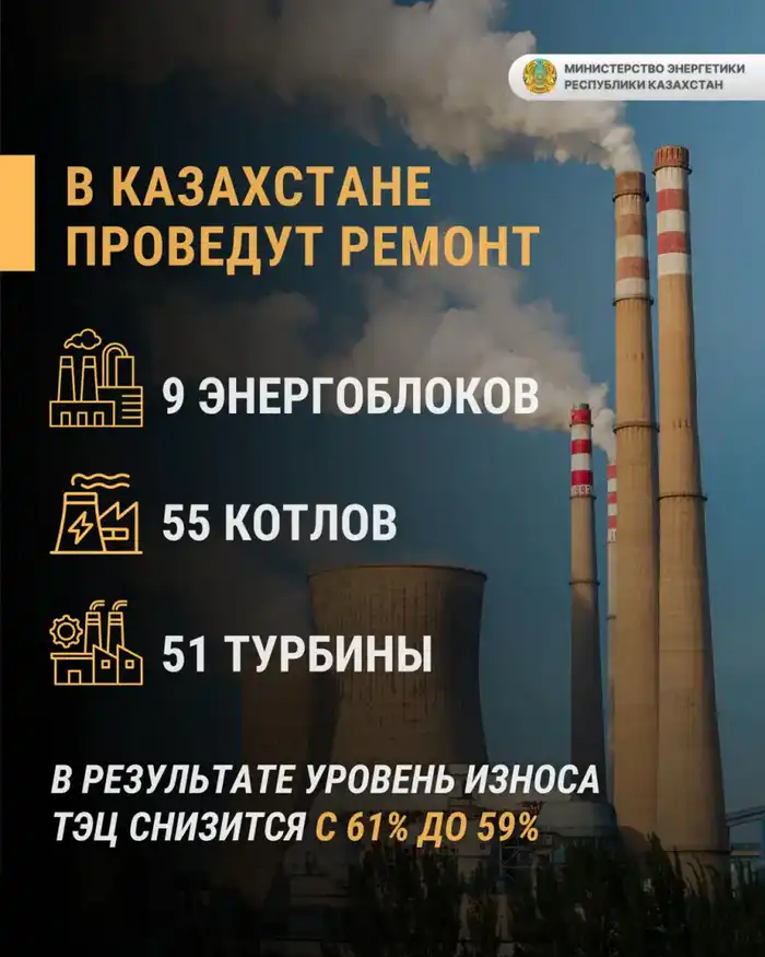Казахстан обновит ключевые энергетические объекты в рамках модернизации сектора в 2026 году Атырау